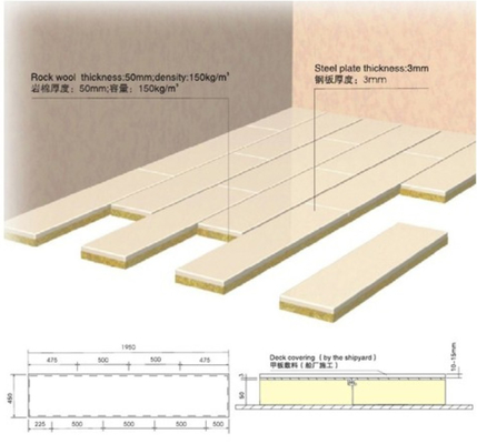kopen De Marine van Rockwoolmarine floating floor system online vervaardiging
