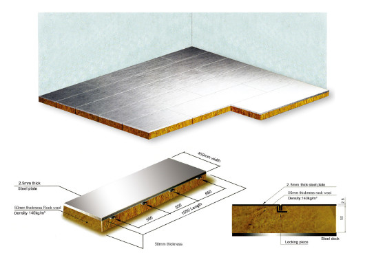 kopen De Drijvende Vloermarine 450mm Breedte 52.5mm van A60rockwool dik online vervaardiging